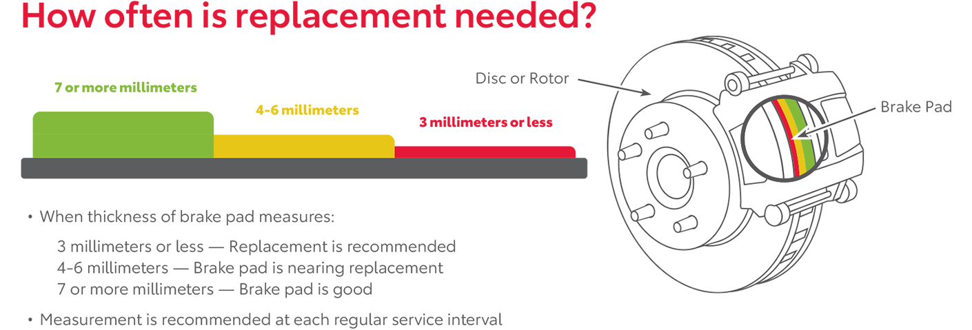 How Often Is Replacement Needed | Toyota of Jackson in Jackson MS