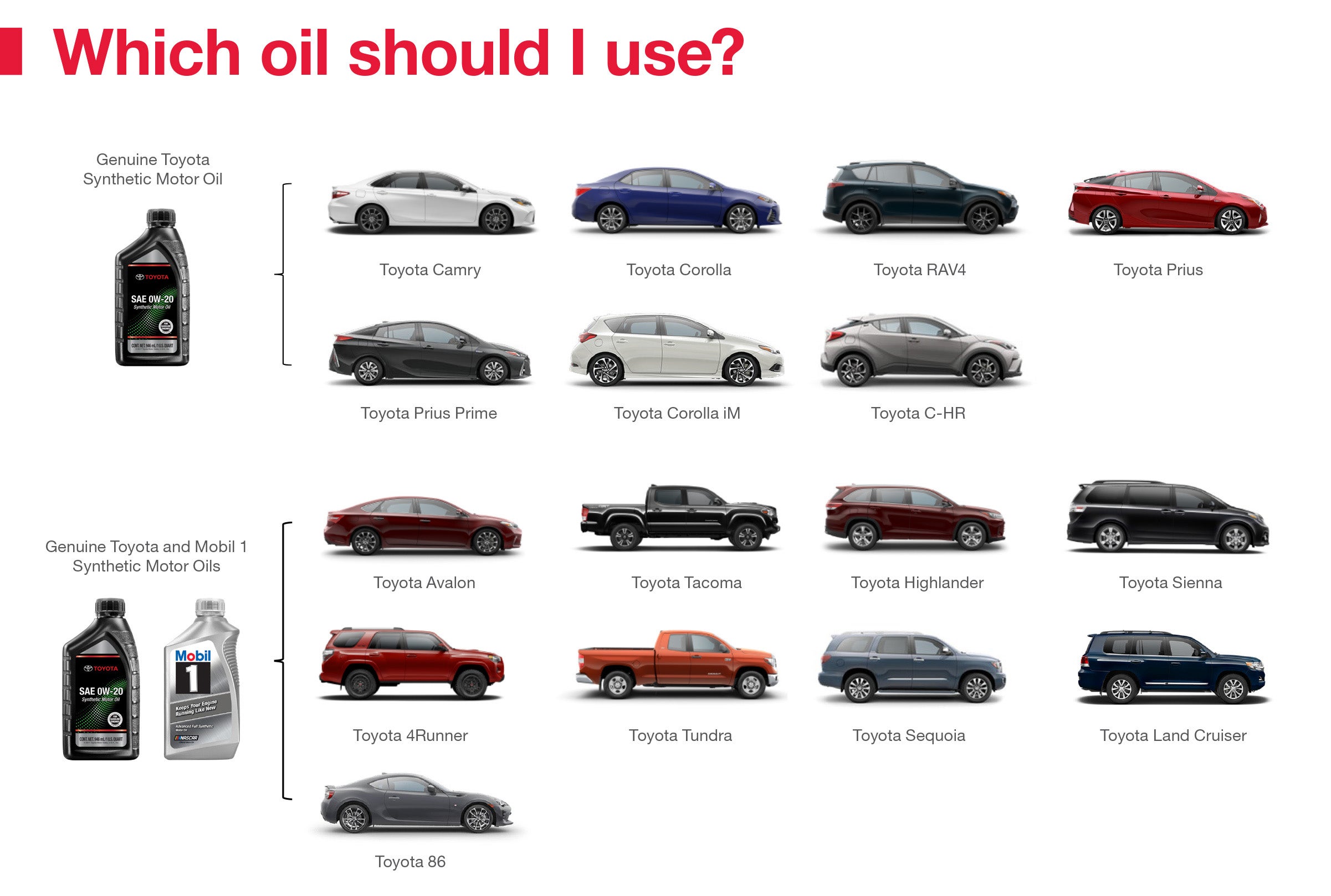 Which Oil Should I Use | Toyota of Jackson in Jackson MS